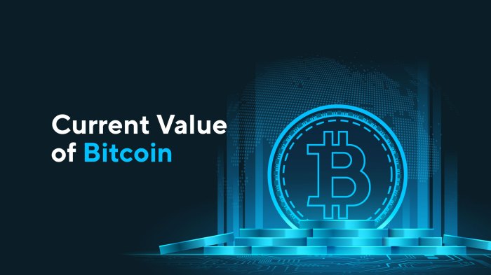 What Is Bitcoin Worth Today