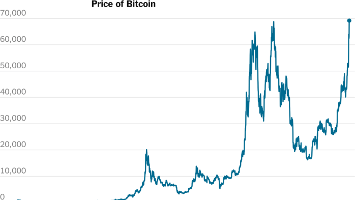 How Much Is A Bitcoin Worth