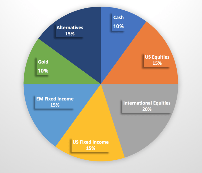 Bitcoin In Portfolio Reddit