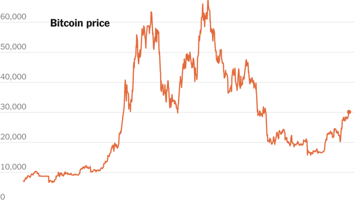 Bitcoin Price Today Usd