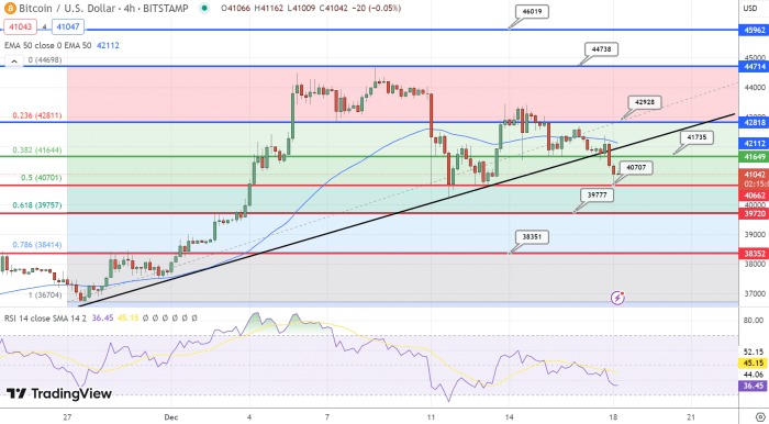 Cathie Wood Bitcoin Price Prediction 2030