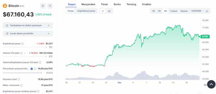 Bitcoin 6/17/2025