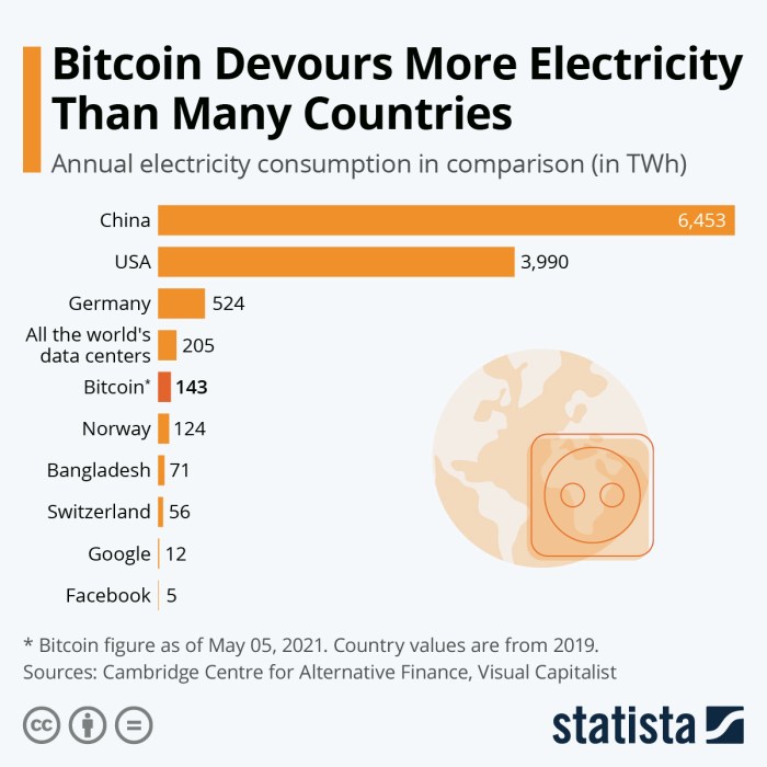 How Many Bitcoins Mined Per Day