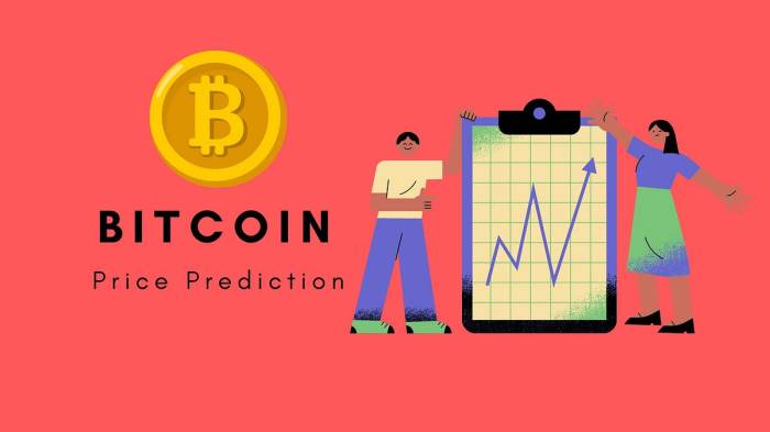 Bitcoin Next 24 Hours Prediction