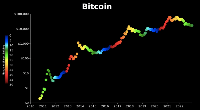 Daily Bitcoin Prediction For August 2025