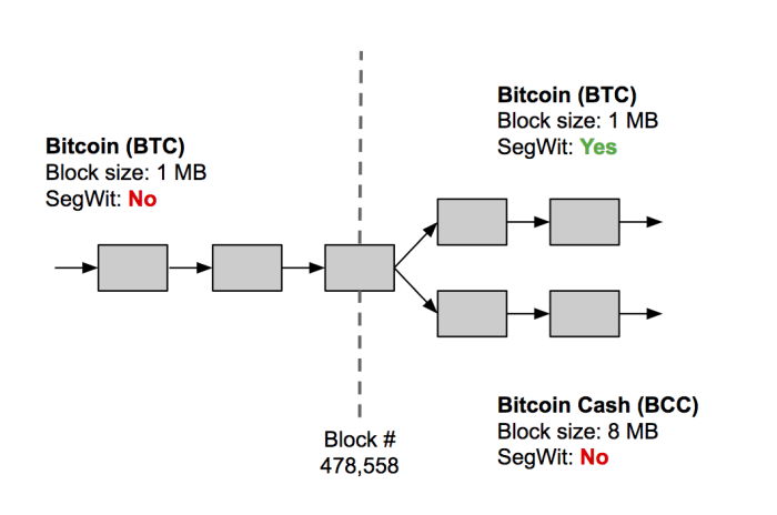 Bitcoin Cash Block Explorer