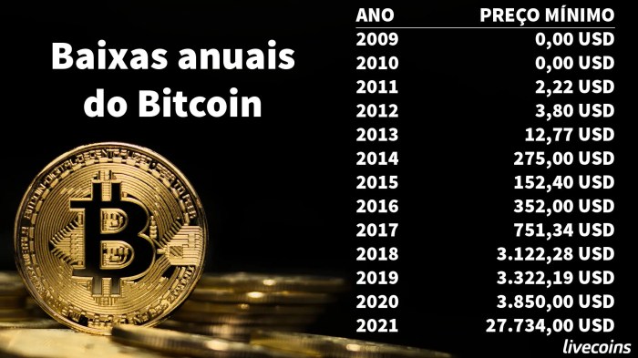 How Much Was Bitcoin In 2013