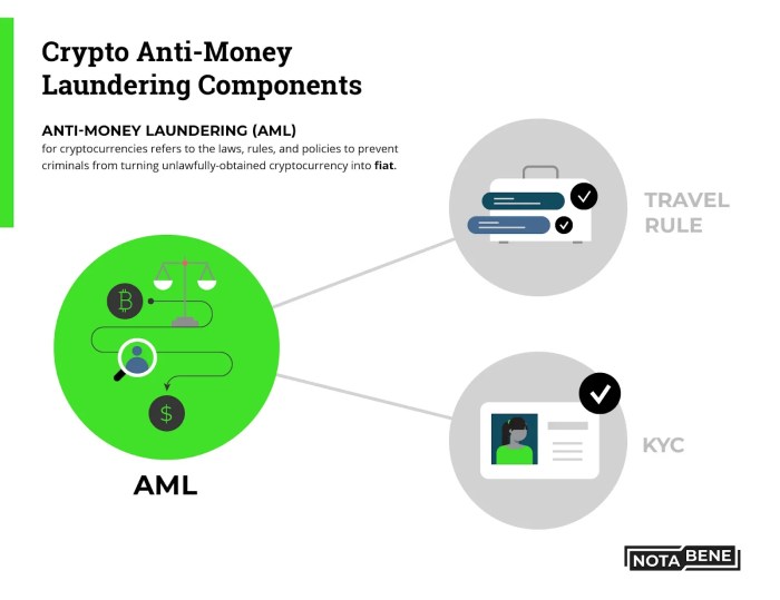 Chinese Bitcoin Money Laundering Case