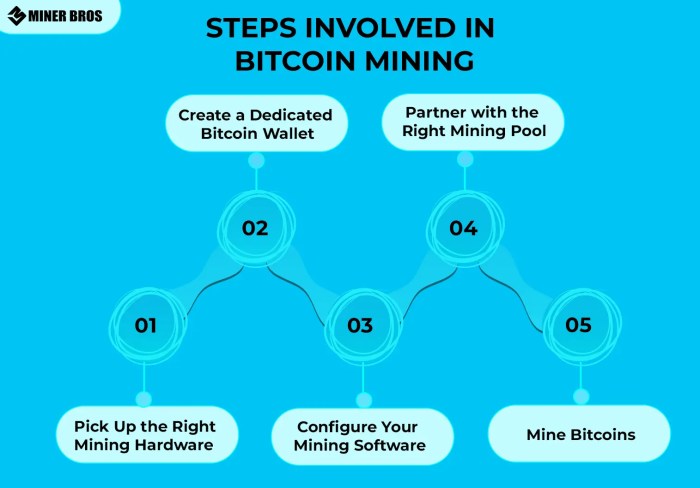 How To Do Bitcoin Mining