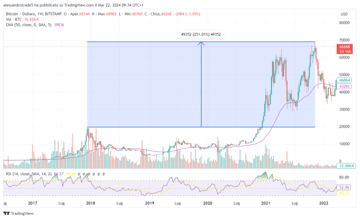 10 Bitcoin To Usd