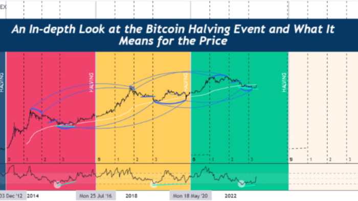 When Will Bitcoin Halve Again