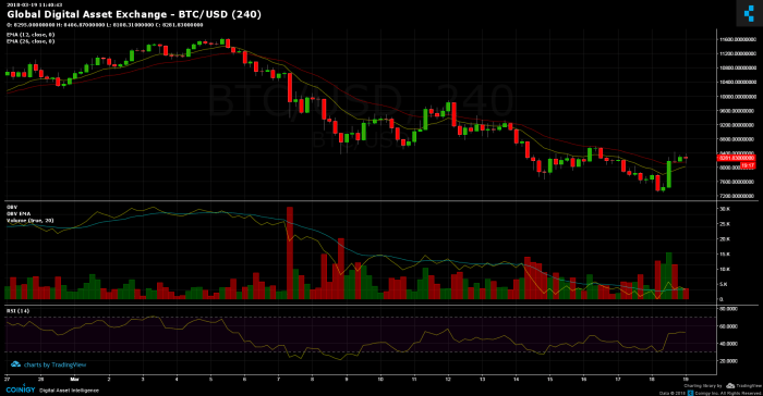 10 Bitcoin To Usd