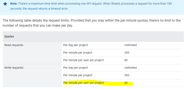 Quota exceeded requests seconds enter sec