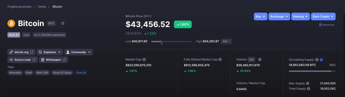 Bitcoin Mvrv Z-Score