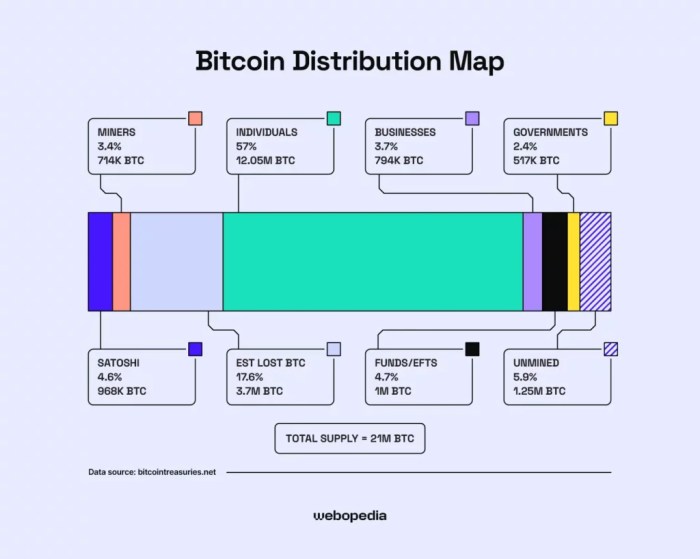 How Many Americans Own Bitcoin