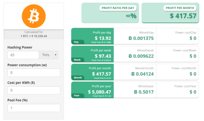 Is Bitcoin Mining Profitable