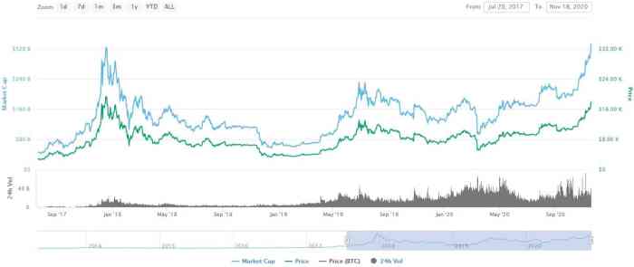 What Is Bitcoin's Market Cap