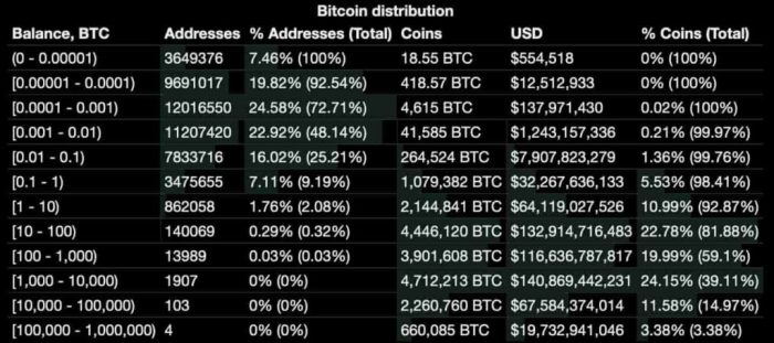 How Many Americans Own Bitcoin