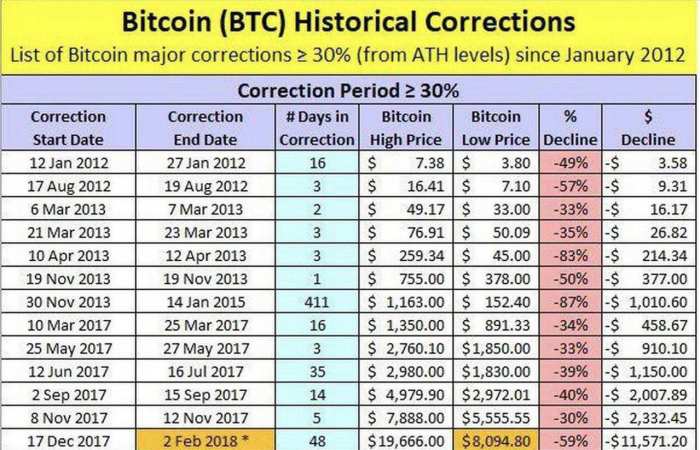 How Much Is Bitcoin Worth