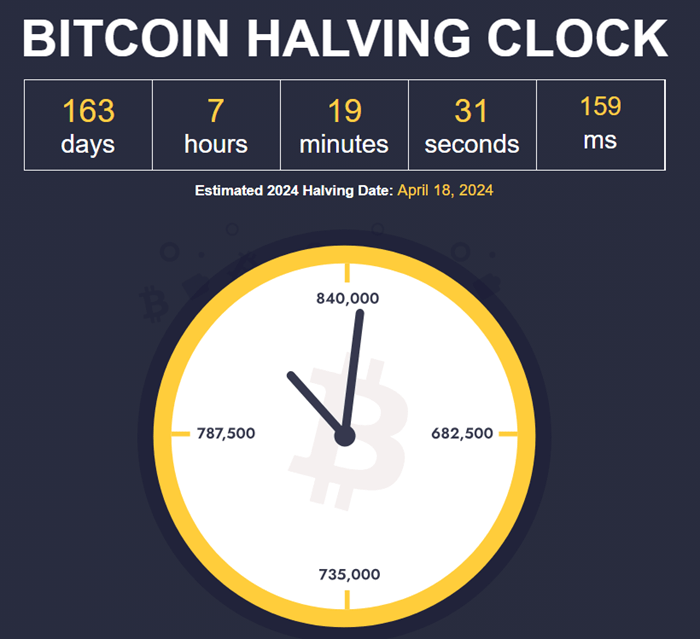 When Does Bitcoin Halving Happen