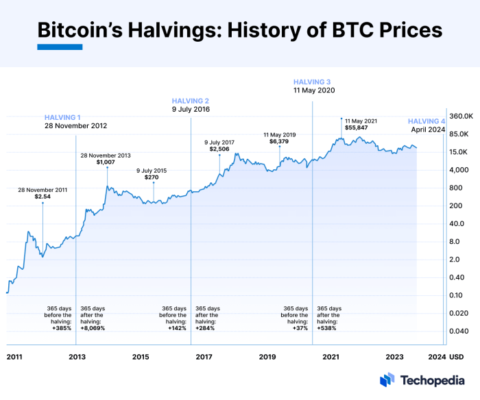 Price Of 1 Bitcoin