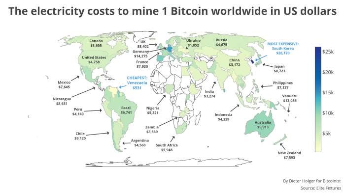 Cuanto Cuesta Un Bitcoin