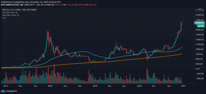 Precio De Bitcoin Hoy