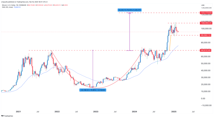 How Much Does One Bitcoin Cost