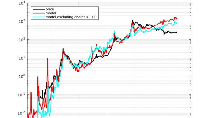 10000 Bitcoin To Usd