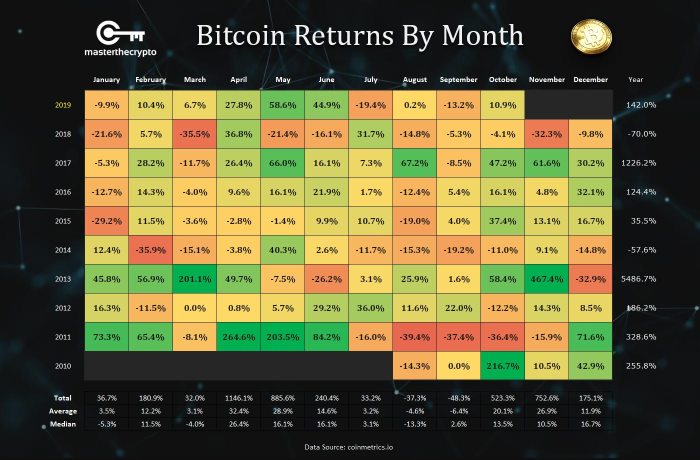 How Much Does One Bitcoin Cost