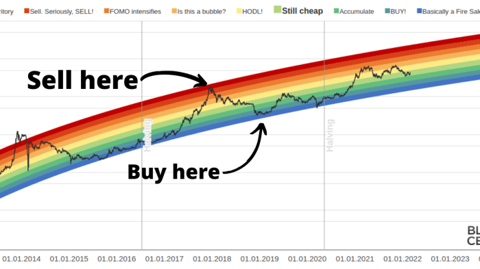 Bitcoin Price Live Graph