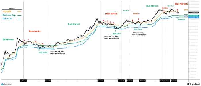 Market Cap Of Bitcoin