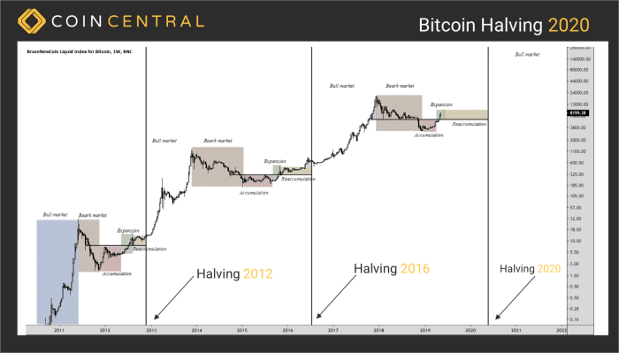 Bitcoin What Is It