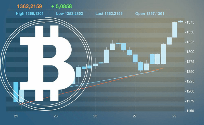 How To Start Investing In Bitcoin