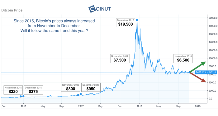 What Is Bitcoin At Right Now