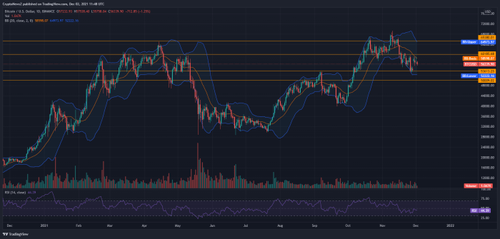 Bitcoin Spiral Chart 2025