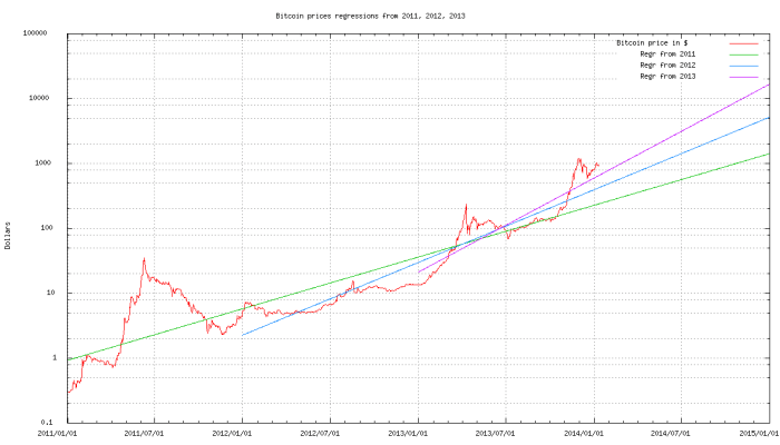 10000 Bitcoin To Usd