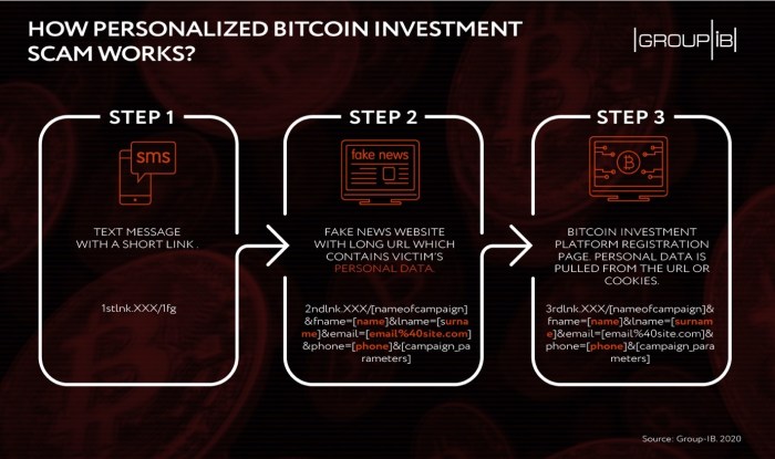 How To Spot A Bitcoin Scammer