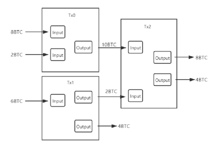 Where Can You Get Bitcoins