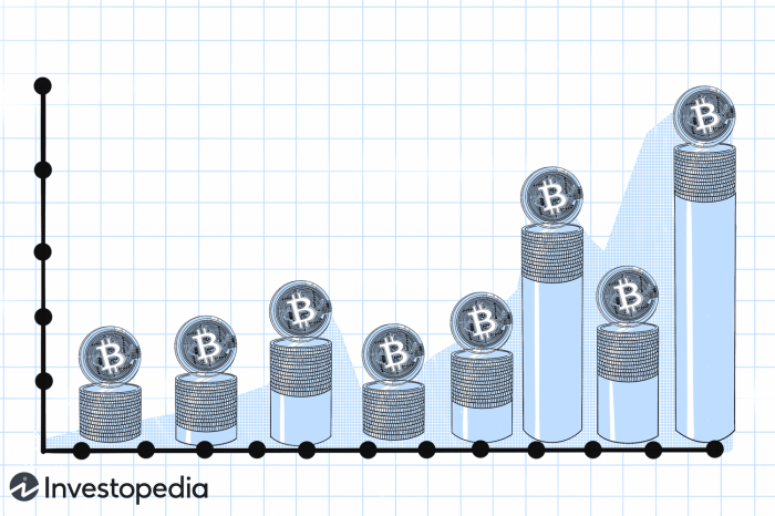 What Was Bitcoins Original Price