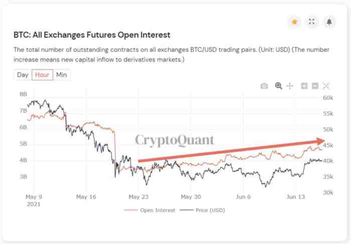 Good Time To Invest In Bitcoin