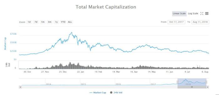 Bitcoin combined