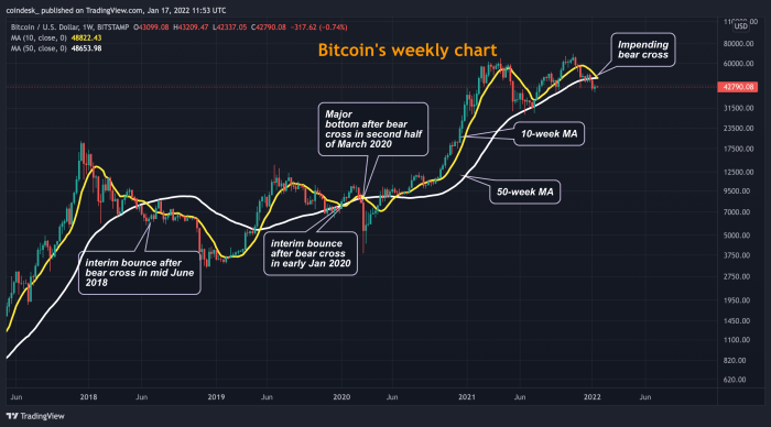 Gráfico Bitcoin Tiempo Real