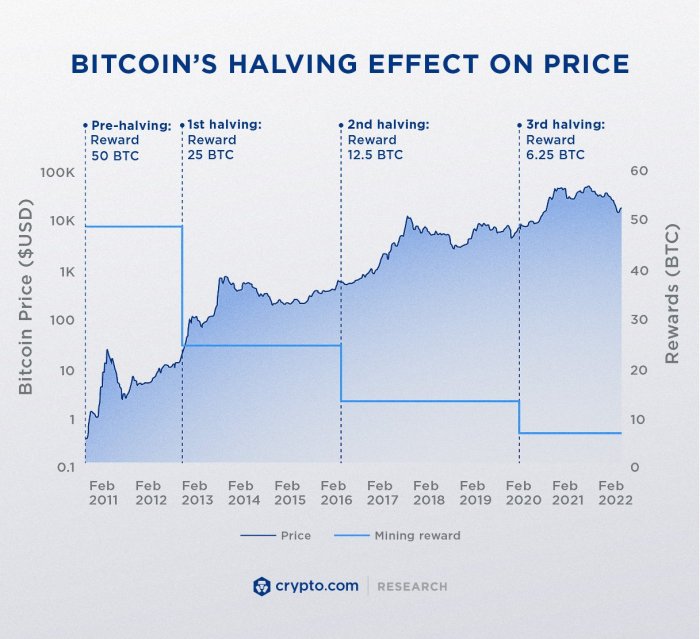 What Is The Bitcoin Price