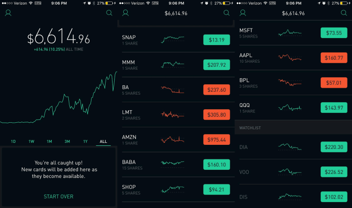 Bitcoin In Portfolio Reddit