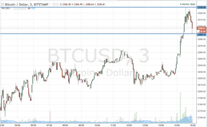 Bitcoin En Tiempo Real