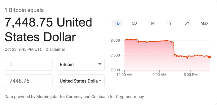 How Much Money Is 1 Bitcoin