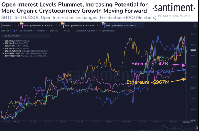 Bitcoin All Time High Price