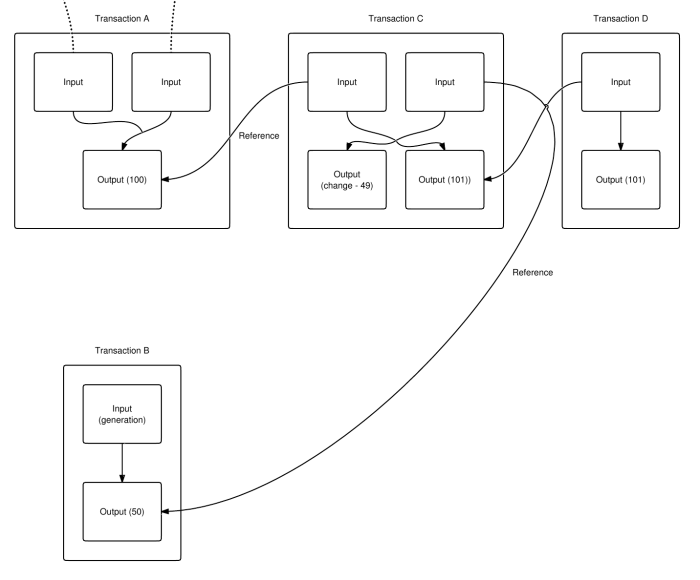 How To Confirm Bitcoin Transaction