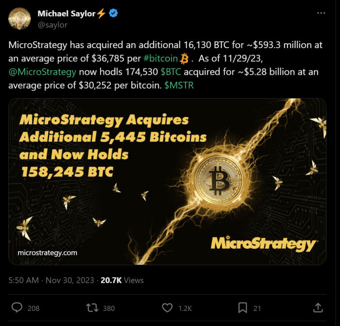 Bitcoin Nasdaq 100 Microstrategy